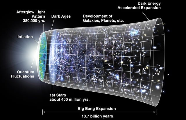 An Image of the big bang and how we think it happened